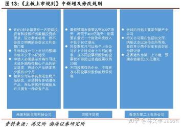 如何开通科创板：条件、流程与投资须知