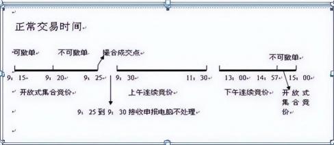 股票集合竞价买卖规则详解：如何把握交易机会？