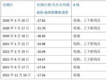 期货交割日：股指期货的重要时间节点