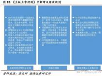 如何开通科创板：条件、流程与投资须知