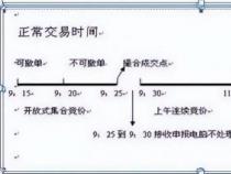 股票集合竞价买卖规则详解：如何把握交易机会？