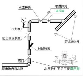 消防喷淋系统图解：从图纸到实战，全面解析消防安全利器