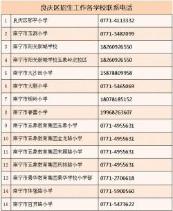 南宁私立小学排名：探索南宁市优质私立小学教育