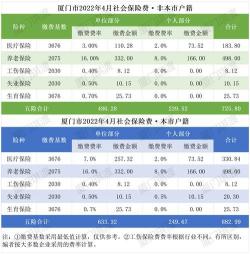 社保停了7年还能再交吗？答案及续交方式详解