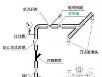 消防喷淋系统图解：从图纸到实战，全面解析消防安全利器