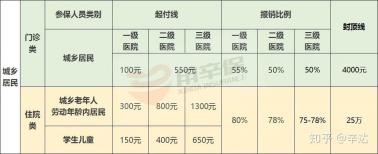 近视眼手术医保能报销吗？保险合同约定需仔细查阅