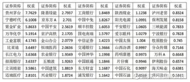 揭秘：MSCI成分股如何筛选与确定，选股标准大揭秘！