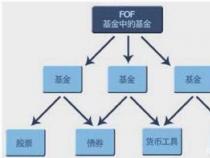 FOF基金：一种创新的基金投资方式