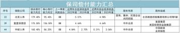 安盛天平保险靠谱吗？综合背景、偿付能力、核心产品全面解析