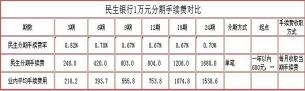 信用卡积分怎么算？各大银行信用卡积分计算方法详解