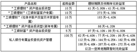 工行5万保本理财35天：投资分析，值得购买吗？