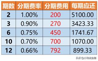 最低还款额：信用卡中的救急还款方案