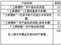 工行5万保本理财35天：投资分析，值得购买吗？