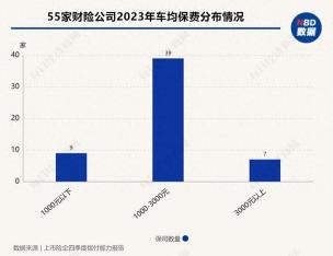 太平洋车险价格明细2023版：报价因素与私家车实例解析