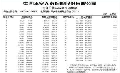 平安福交20年能返多钱？详解保单现金价值与退保政策