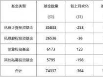 基金业绩走势图怎么看：解读基金业绩的三大指标