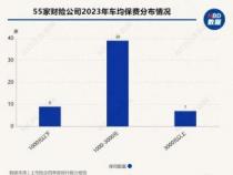 太平洋车险价格明细2023版：报价因素与私家车实例解析