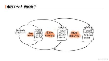 Win的过去式：如何优雅地赢得生活与职场的胜利