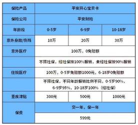 平安520宝宝卡保险：全面保障意外与健康