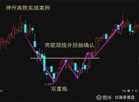 一阳穿三线：股市操作策略与注意事项