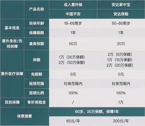 意外险的赔付标准和流程详解