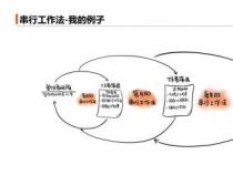 Win的过去式：如何优雅地赢得生活与职场的胜利