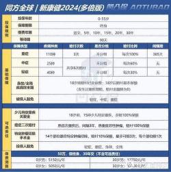 新华保险多倍保：全面保障与多次赔付的结合