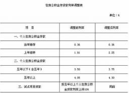 2018年公积金利率：了解并选择合适的贷款方案