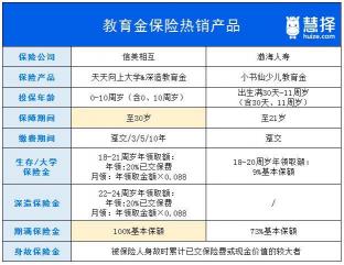 婴儿保险排行榜：2021年最受欢迎的儿童保险产品推荐