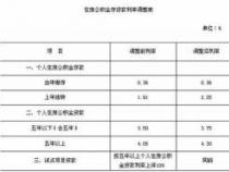 2018年公积金利率：了解并选择合适的贷款方案