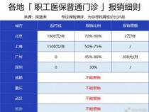 医保卡没钱了，如何报销普通门诊和特殊门诊费用？