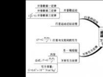 万有引力公式大全：探索宇宙奥秘的钥匙