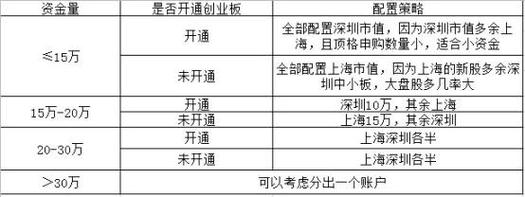 提高新股中签率的策略与方法