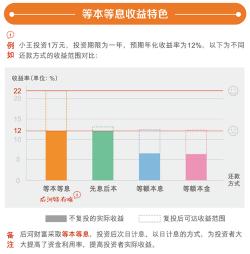 我的余利宝本金亏损了？事实并非如此，一起了解其安全性和收益优势