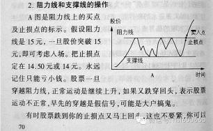 炒股最低需要多少钱？新手炒股入门指南