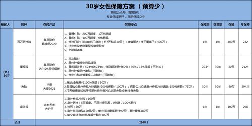 家庭保险规划案例：陈先生一家的疾病保险方案解析