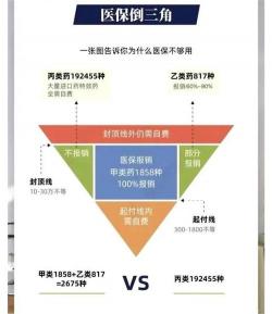 心脏支架医保报销比例详解：了解你的医疗保障权益