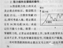 炒股最低需要多少钱？新手炒股入门指南