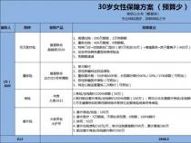 家庭保险规划案例：陈先生一家的疾病保险方案解析