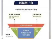 心脏支架医保报销比例详解：了解你的医疗保障权益