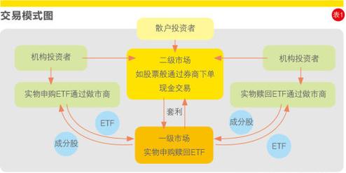 ETF基金是什么：理解交易所交易基金及其特点