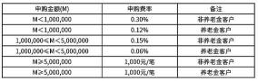 可转换债券申购指南：条件、方法与策略解析