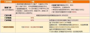 社保卡门诊看病是否可以报销？了解医保报销规则与商业保险的差异