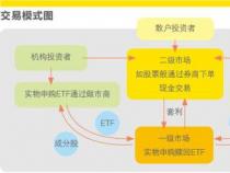 ETF基金是什么：理解交易所交易基金及其特点