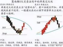 大单托盘：股市现象解析与风险防范