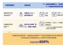 都来保重疾保险：独特的第二次重疾保险金给付