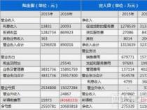 人人贷借10000利息详解：信用等级与费用关系