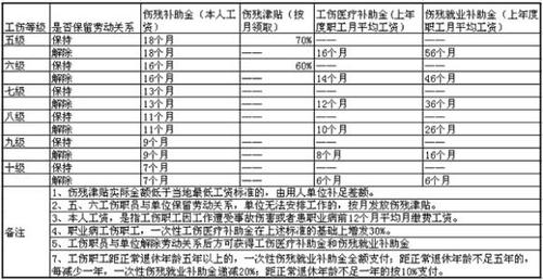 社保卡停交多久作废？社保五险规定详解