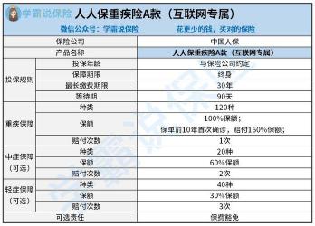 人人保2.0A款重疾险产品详解：保障与适用人群分析