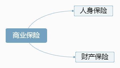 社保贷款怎样贷？一篇文章带你了解全流程